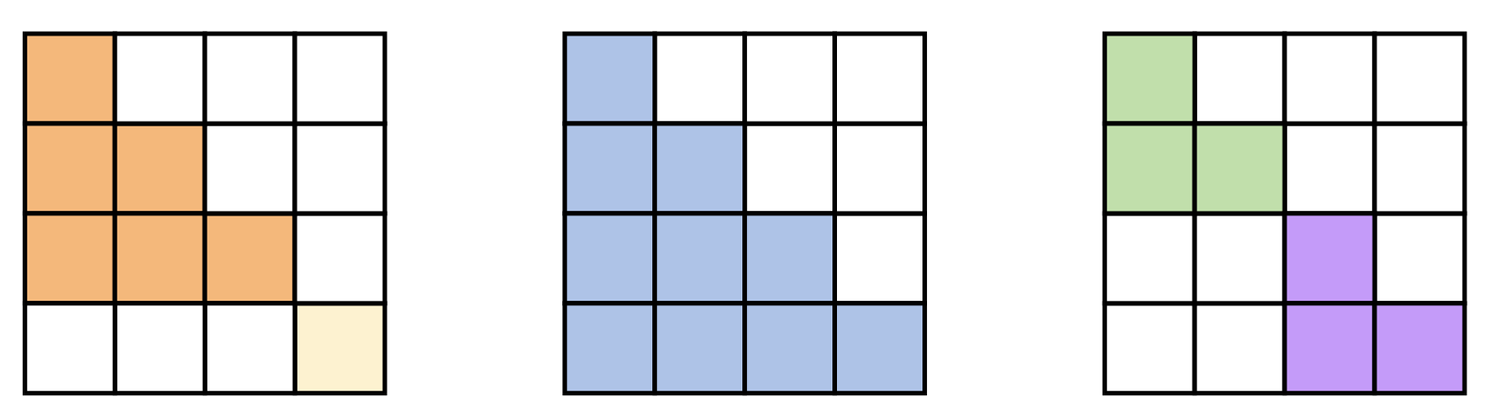 Attention masks corresponding to each of the 3 packed sequences